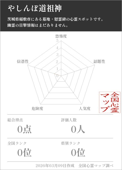 やしんぼ道祖神を5軸（恐怖度・話題性・人気度・危険度・信憑性）で比較した五角チャート