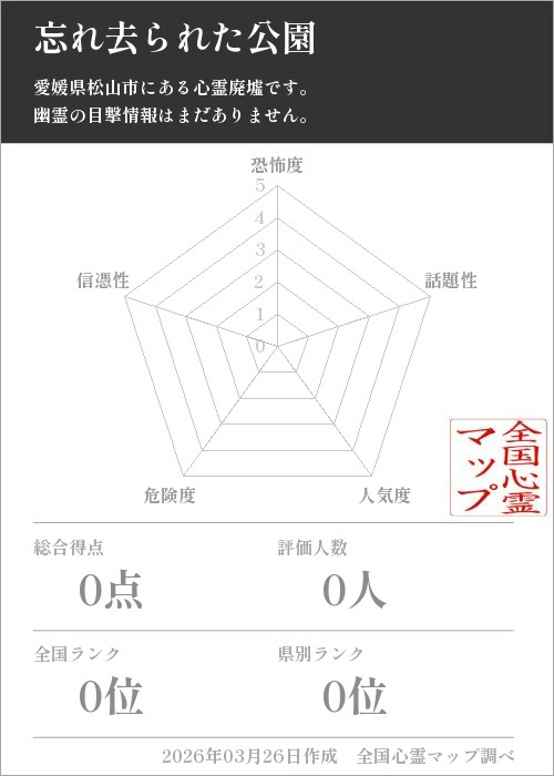 忘れ去られた公園を5軸（恐怖度・話題性・人気度・危険度・信憑性）で比較した五角チャート