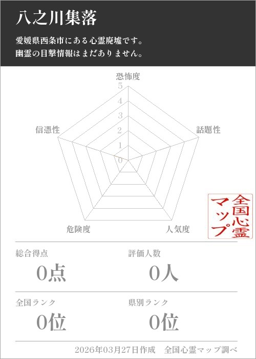 八之川集落を5軸（恐怖度・話題性・人気度・危険度・信憑性）で比較した五角チャート