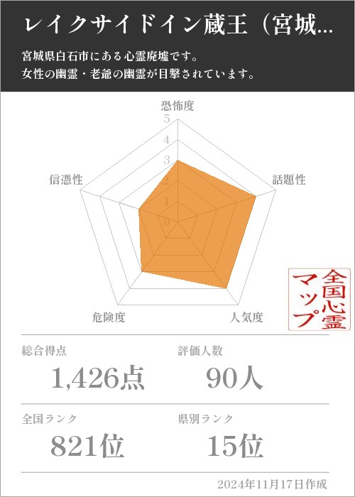 レイクサイドイン蔵王（宮城県ホワイトハウス）の基本情報画像