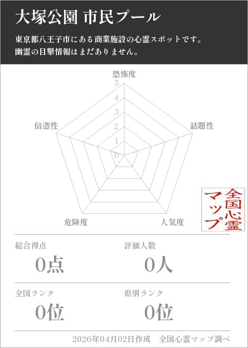 大塚公園 市民プールを5軸（恐怖度・話題性・人気度・危険度・信憑性）で比較した五角チャート