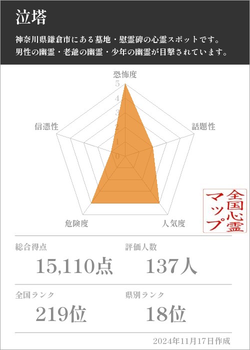 泣塔の基本情報画像