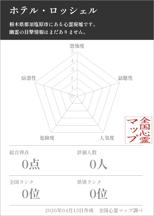 ホテル・ロッシェルを5軸（恐怖度・話題性・人気度・危険度・信憑性）で比較した五角チャート