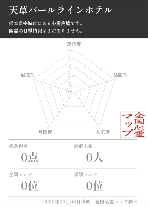 天草パールラインホテルを5軸（恐怖度・話題性・人気度・危険度・信憑性）で比較した五角チャート