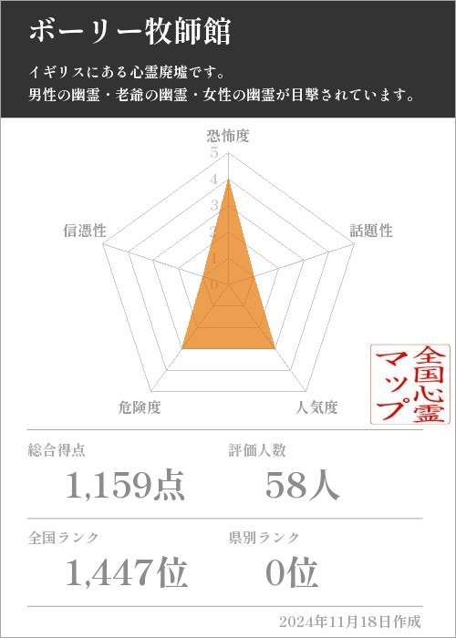 ボーリー牧師館の基本情報画像