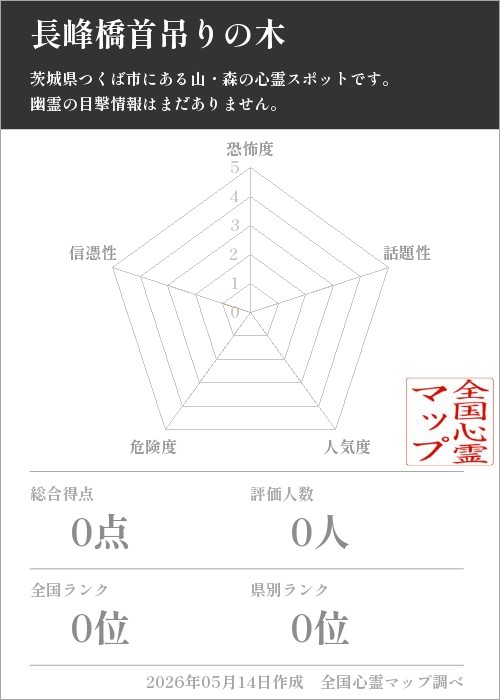 長峰橋首吊りの木を5軸（恐怖度・話題性・人気度・危険度・信憑性）で比較した五角チャート