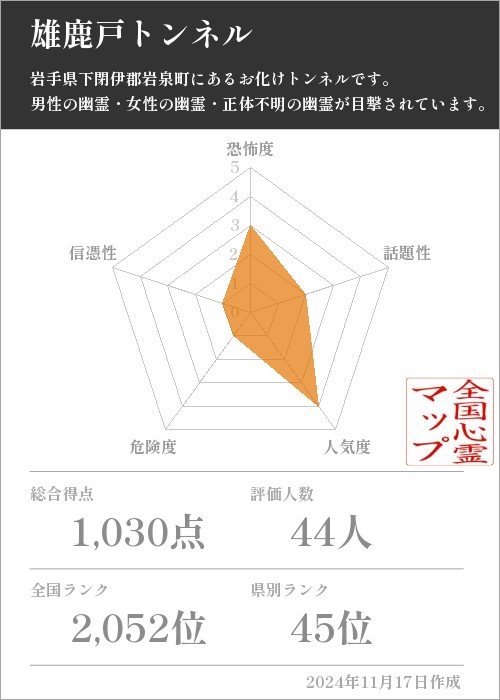 雄鹿戸トンネルの基本情報画像