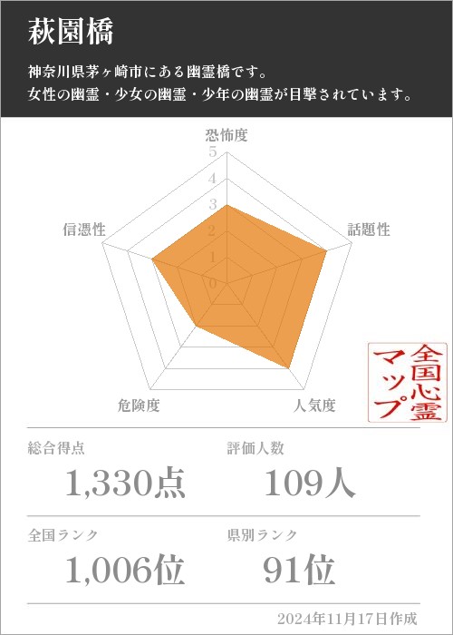 萩園橋の基本情報画像