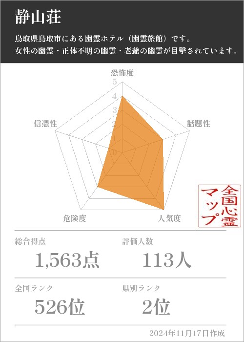 静山荘の基本情報画像