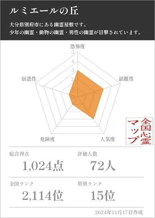 ルミエールの丘の基本情報画像