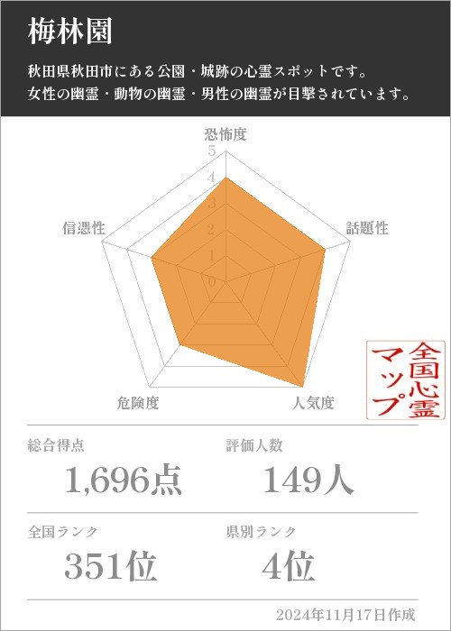 梅林園の基本情報画像