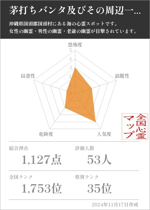 茅打ちバンタ及びその周辺一帯の基本情報画像