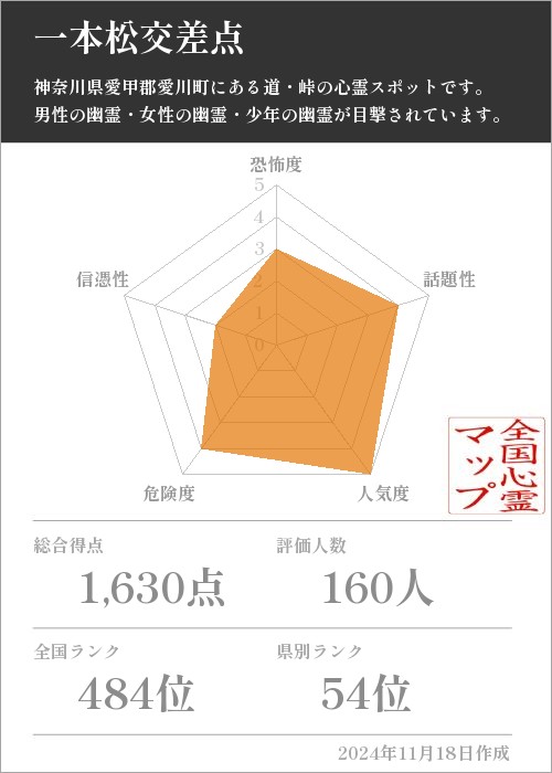 一本松交差点の基本情報画像