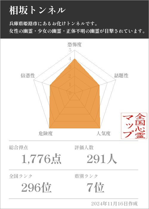 相坂トンネルの基本情報画像