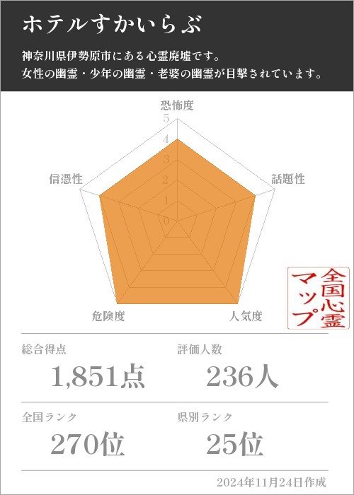 ホテルすかいらぶの基本情報画像