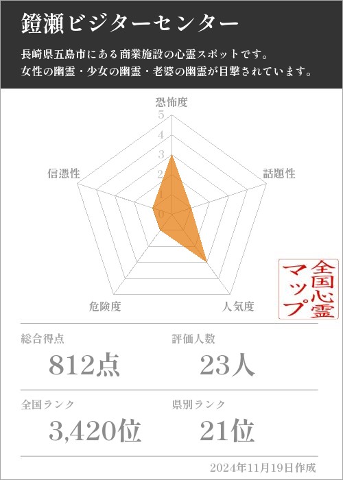 鐙瀬ビジターセンターの基本情報画像