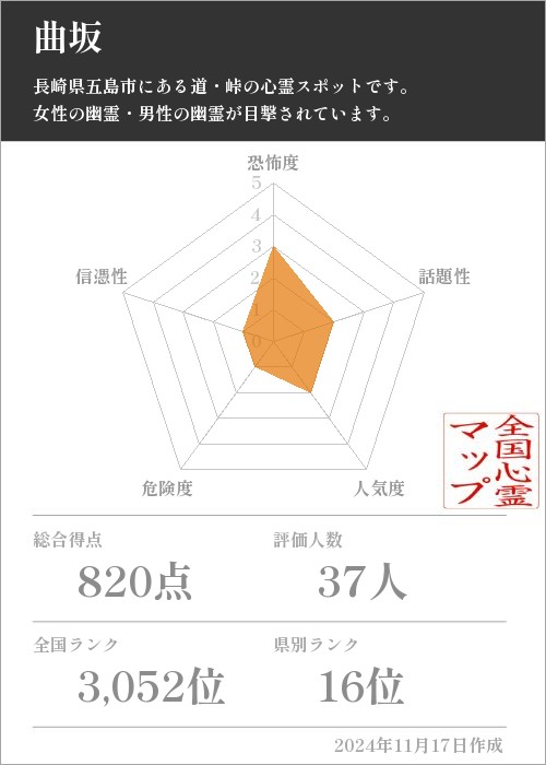 曲坂の基本情報画像