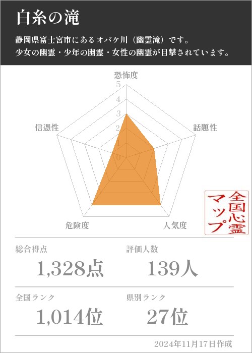 白糸の滝の基本情報画像