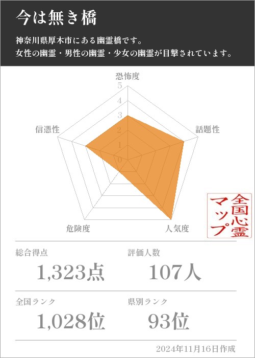 今は無き橋の基本情報画像