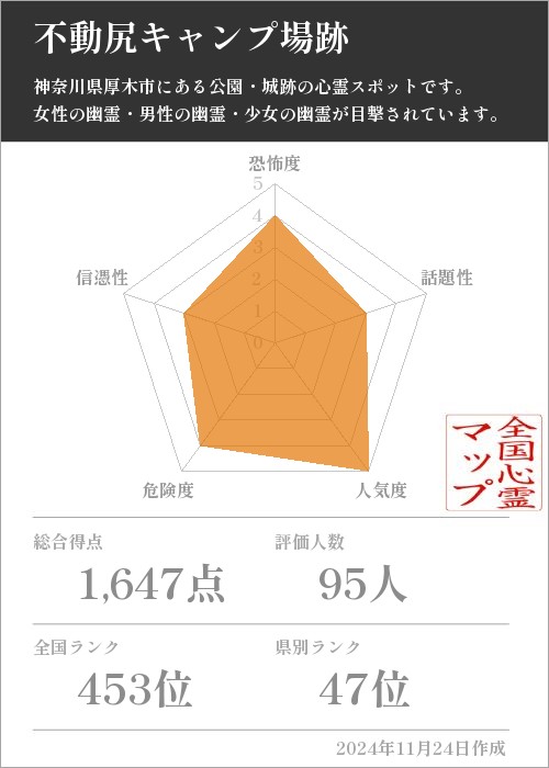 不動尻キャンプ場跡の基本情報画像