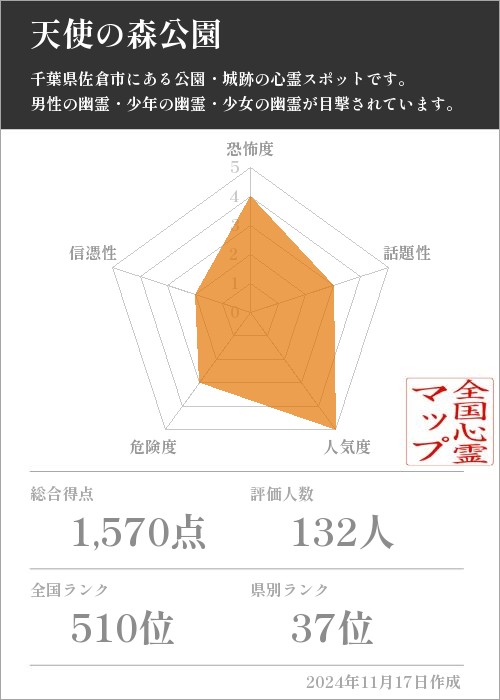 天使の森公園の基本情報画像