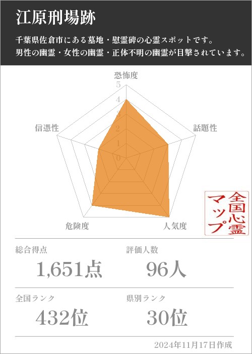 江原刑場跡の基本情報画像