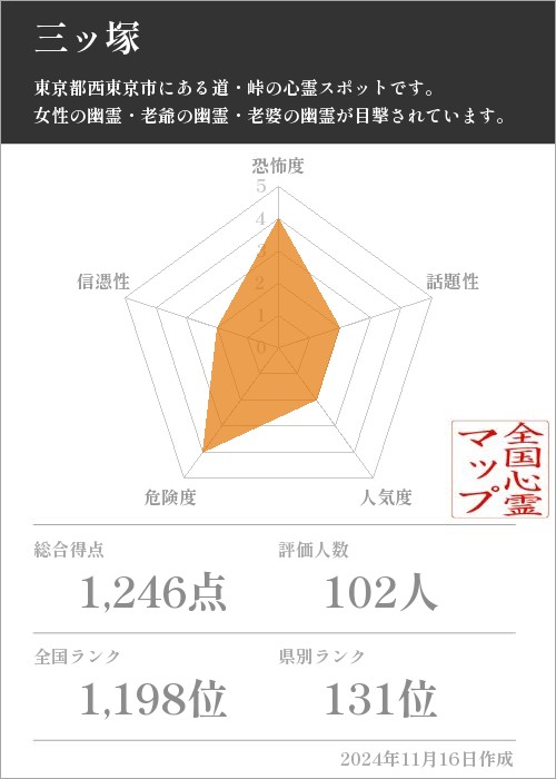 三ッ塚の基本情報画像