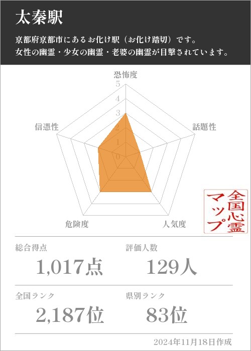 太秦駅の基本情報画像