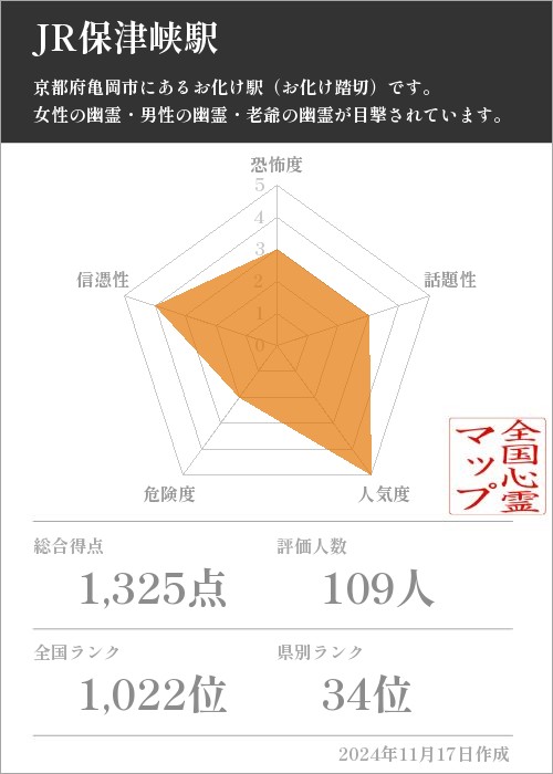 JR保津峡駅の基本情報画像