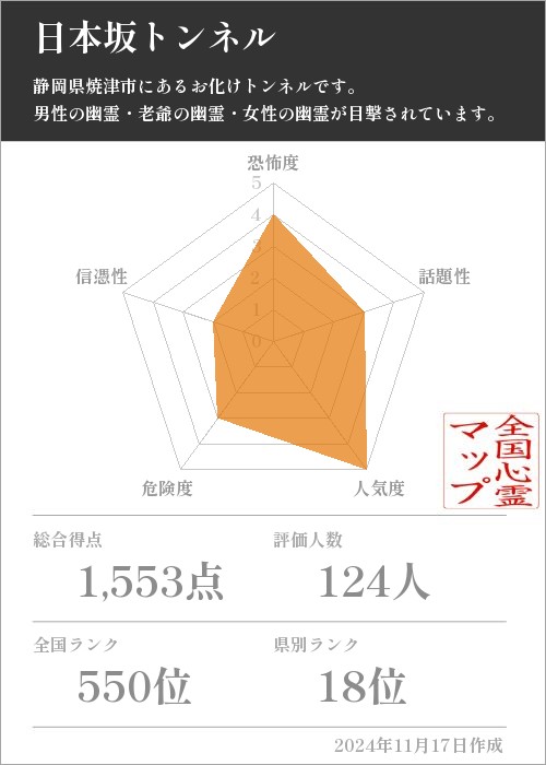 日本坂トンネルの基本情報画像