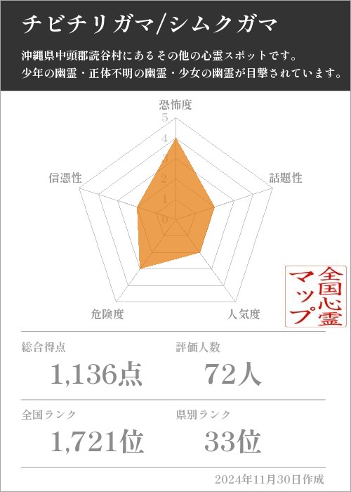 チビチリガマ/シムクガマの基本情報画像