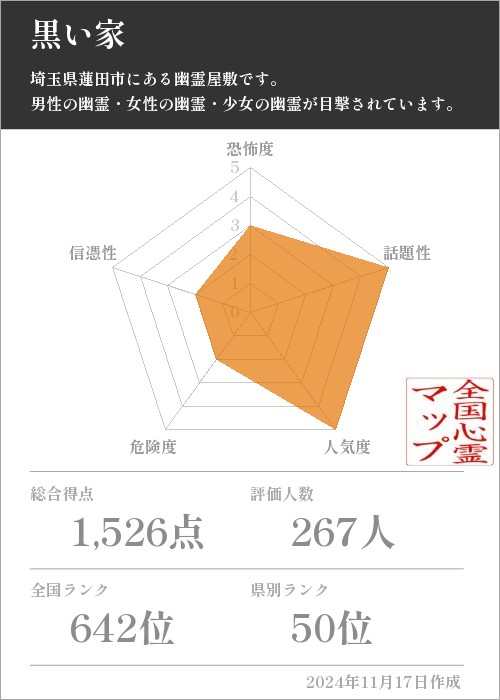 黒い家の基本情報画像