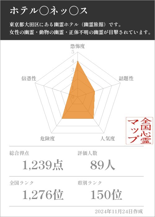 ホテル〇ネッ〇スの基本情報画像