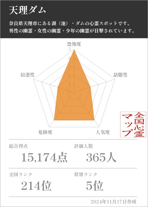 天理ダムの基本情報画像