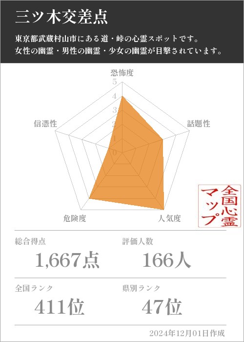 三ツ木交差点の基本情報画像