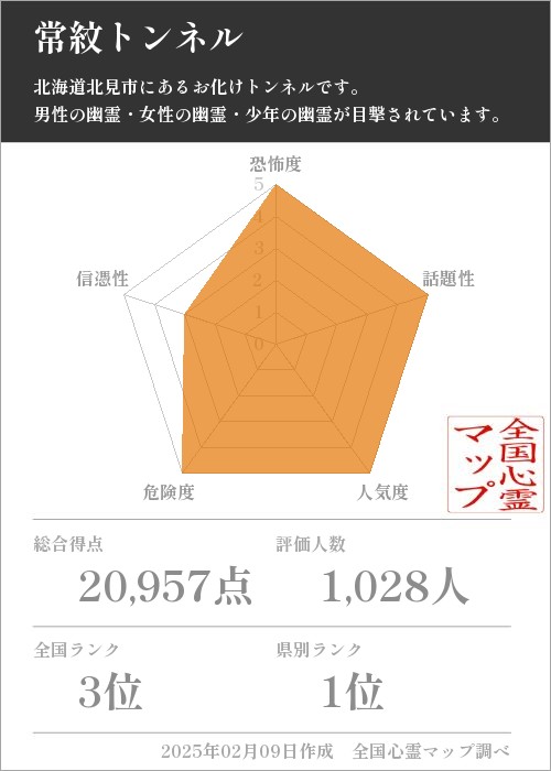 常紋トンネルの基本情報画像