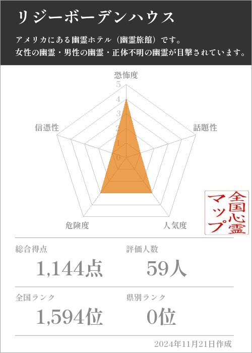 リジーボーデンハウスの基本情報画像