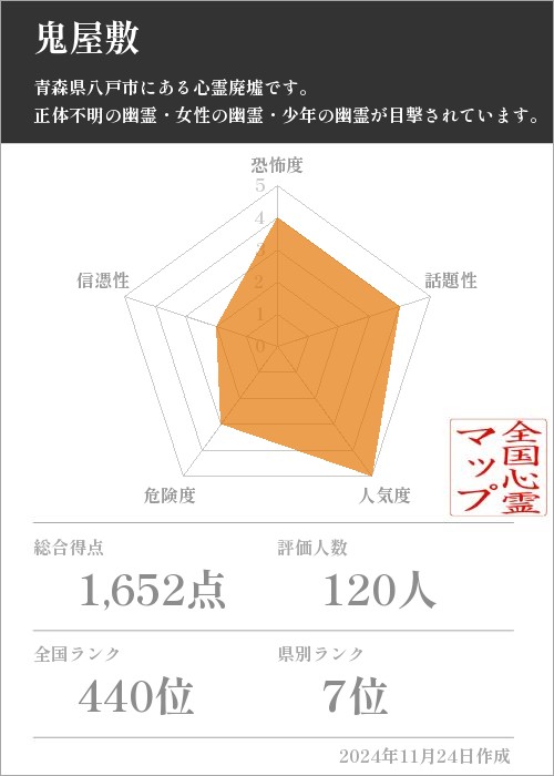 鬼屋敷の基本情報画像