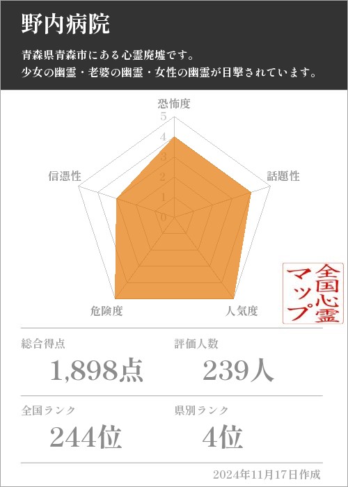 野内病院の基本情報画像