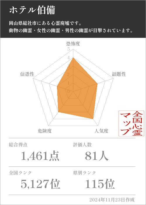 ホテル伯備の基本情報画像