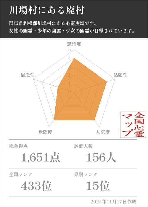 川場村にある廃村の基本情報画像