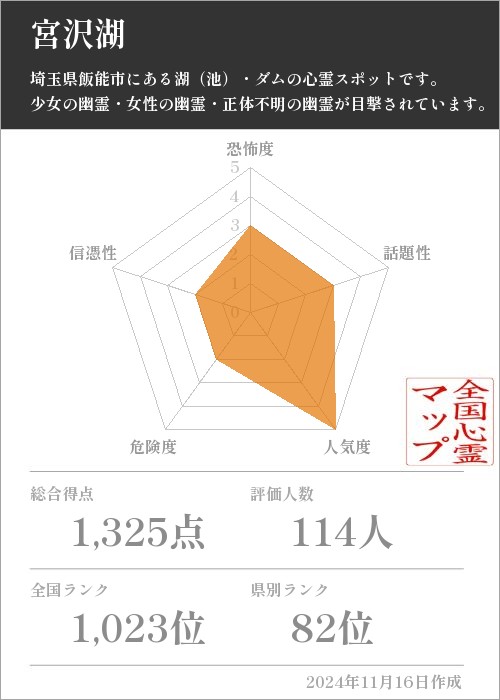 宮沢湖の基本情報画像