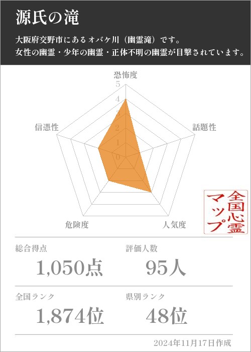 源氏の滝の基本情報画像