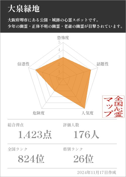 大泉緑地の基本情報画像