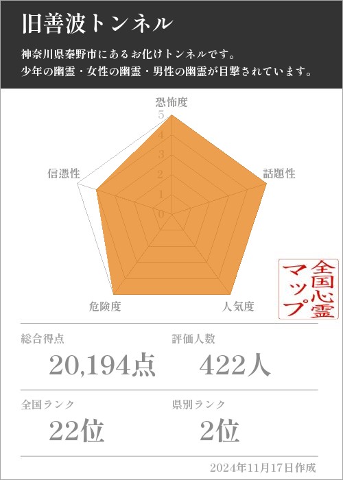 旧善波トンネルの基本情報画像