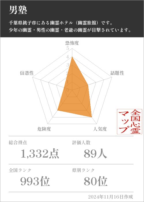 男塾の基本情報画像