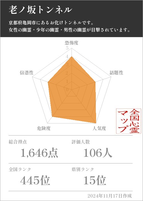 老ノ坂トンネルの基本情報画像