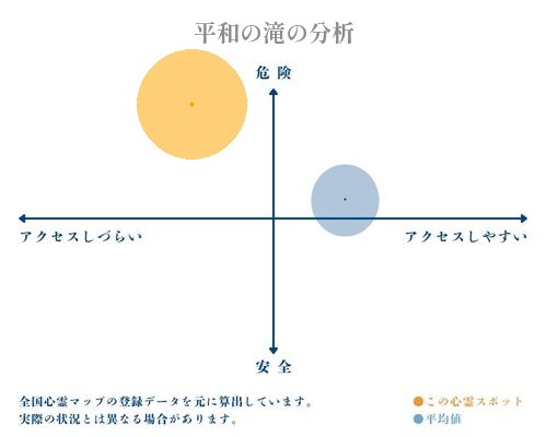 平和の滝の分析画像