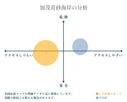 加茂青砂海岸の分析画像