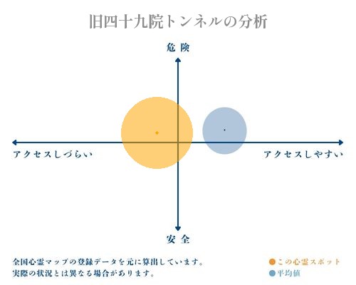 旧四十九院トンネルの分析画像